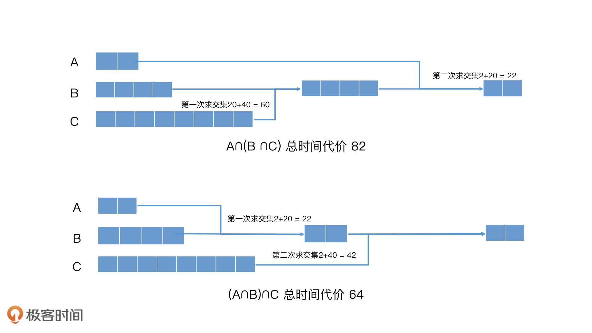 1. 对表达式进行变换减少运算次数