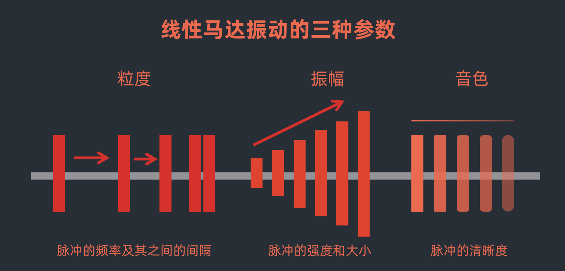 线性马达